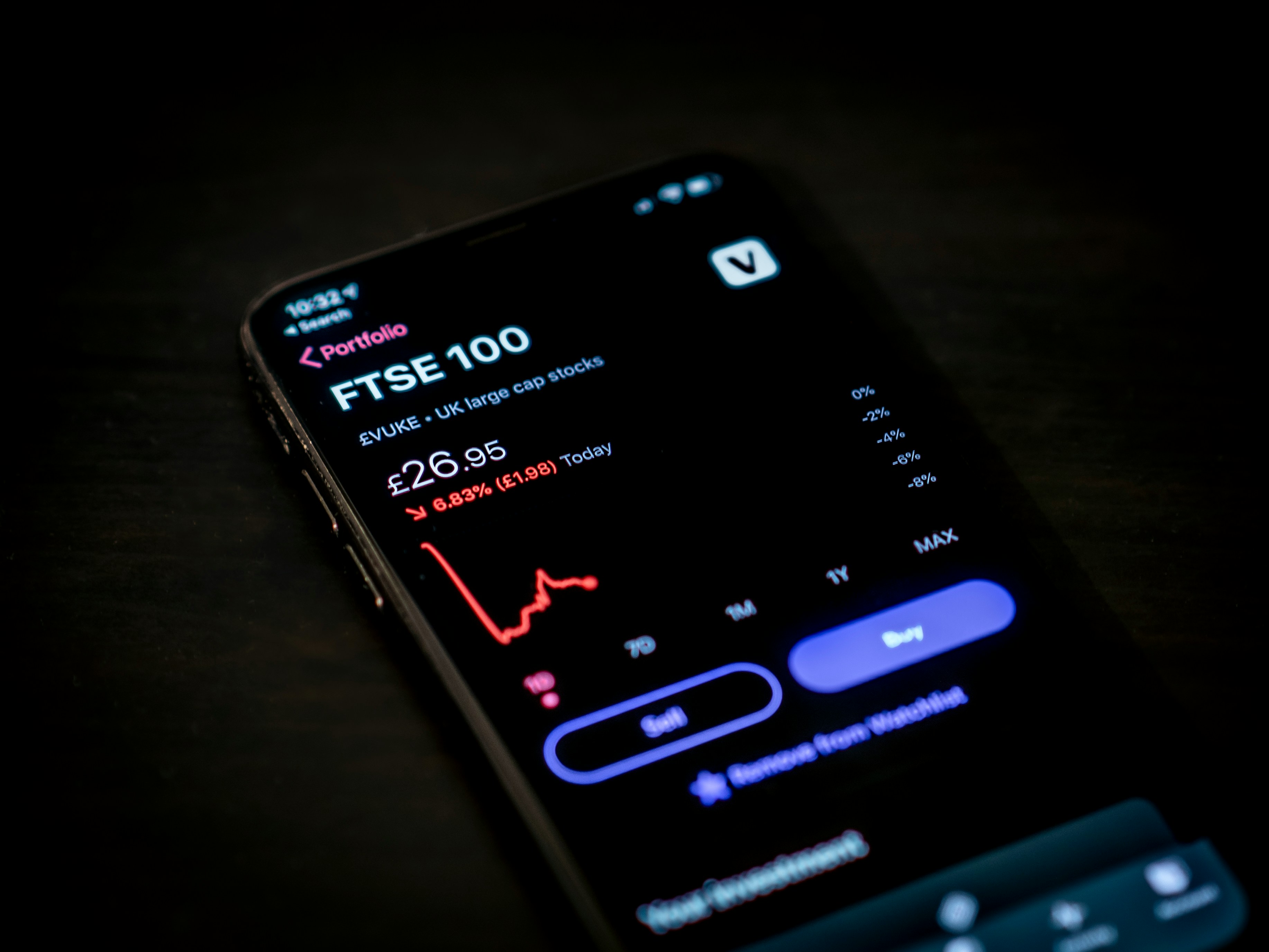 Immediate sinrexc5 Trading